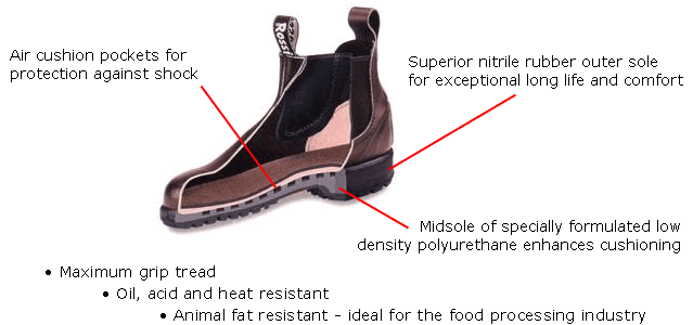 air cushion boot company